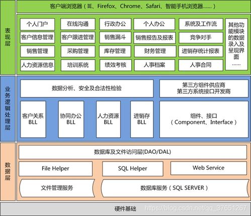 Java技術棧架構全景與網(wǎng)絡技術服務實踐指南
