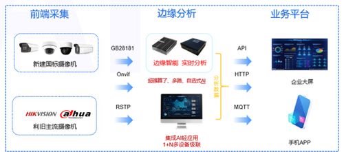 小型水庫智能化AI識別監(jiān)控系統(tǒng)建設整體解決方案
