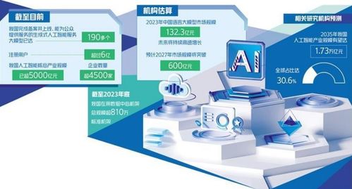 京滬深探索人工智能發展路徑，聚焦人工智能應用軟件開發