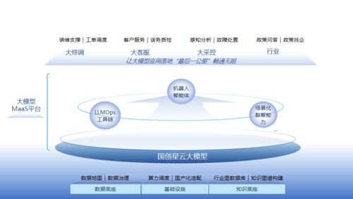 科大國創 行業軟件領軍者全面擁抱人工智能新時代，聚焦100%人工智能應用軟件開發
